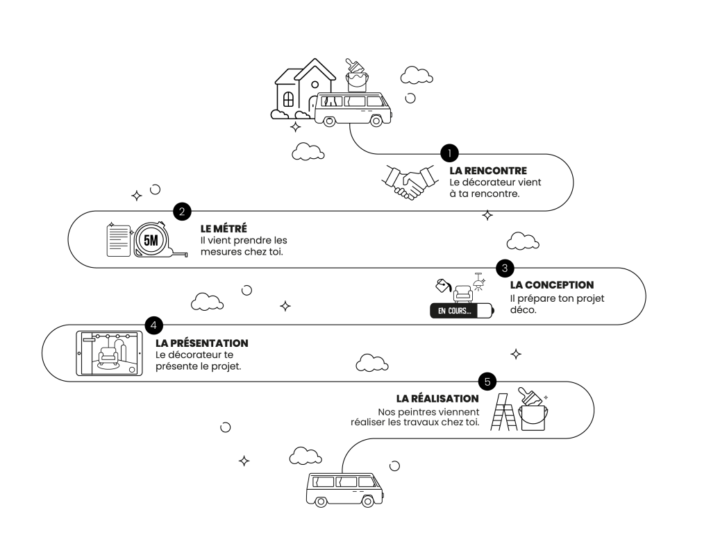 schema cata v2024 plan de travail 1 copie 4 1024x800 1